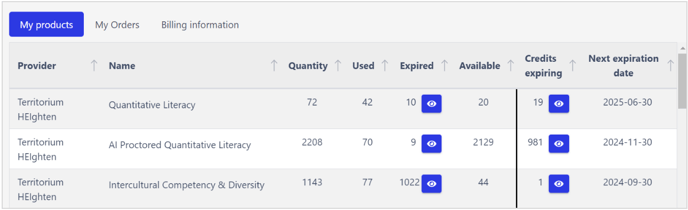 Inventory Dashboard