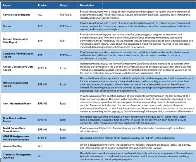 advanced reports chart-1