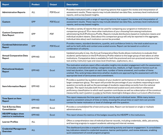 advanced reports chart-1